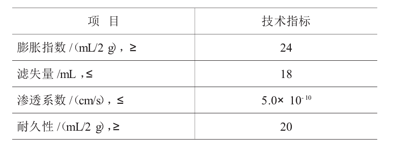 判斷人工鈉化膨潤土能否應用的最主要的標準是？