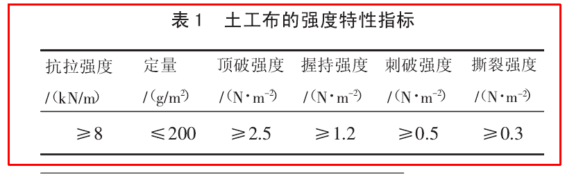 公路工程中国产探花精品视频布的物理特性有哪些？
